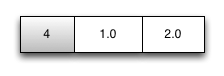 Illustration of a typed list's memory, containing the numbers 4, 1.0, and 2.0 (and no pointers)
