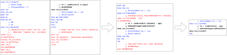 Code generated from the same Dart method in Dart 1.24, 2.0, and 2.12 (left to right) has gotten smaller. To see why (and to see the actual generated code), keep reading.
