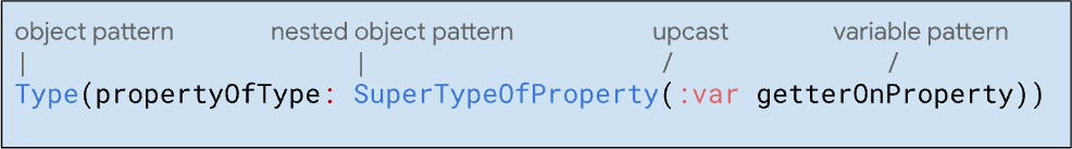 Annotated depiction of the syntax for a deeply nested object and variable patterns